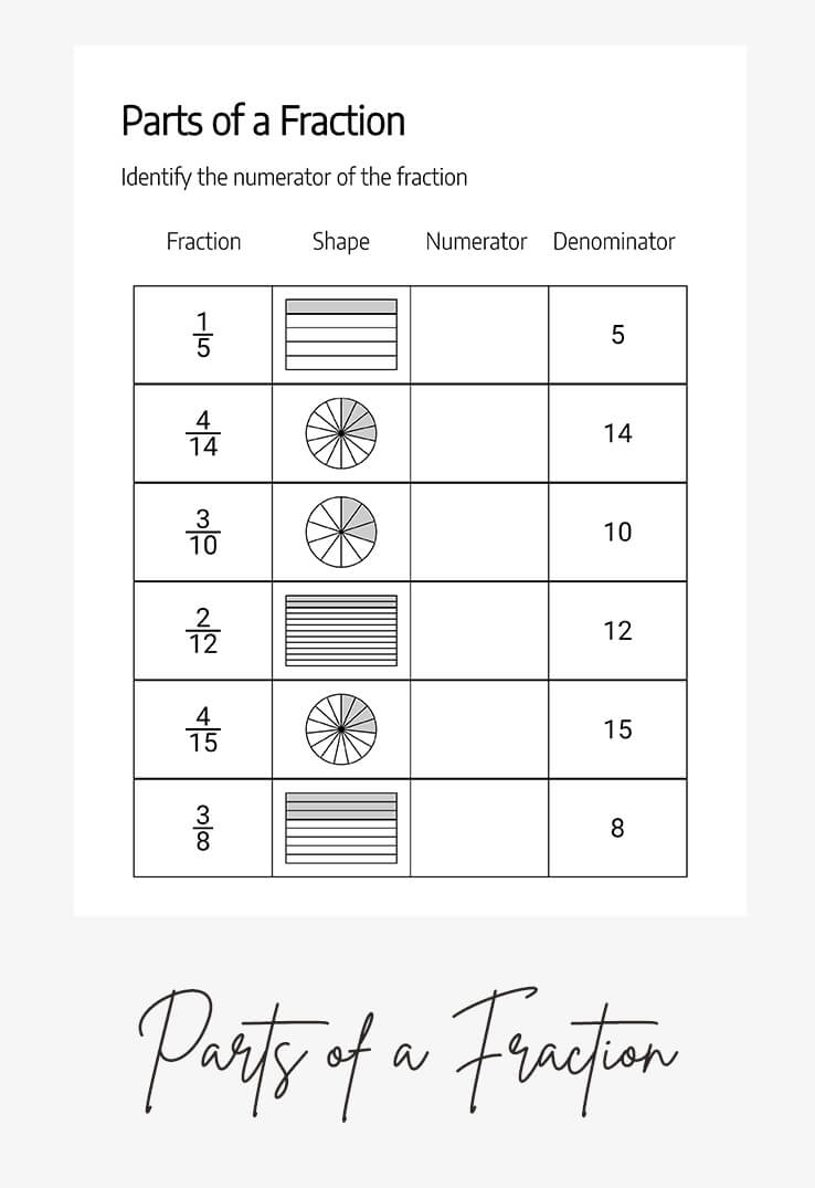 Parts of a Fraction worksheet identifying numerators from shaded pie and bar shapes